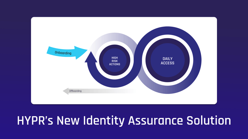 HYPRs-New-Identity-Assurance-Solution-blog