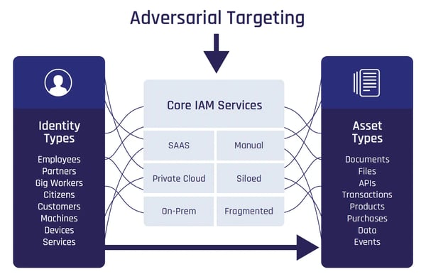 adversarial-targeting