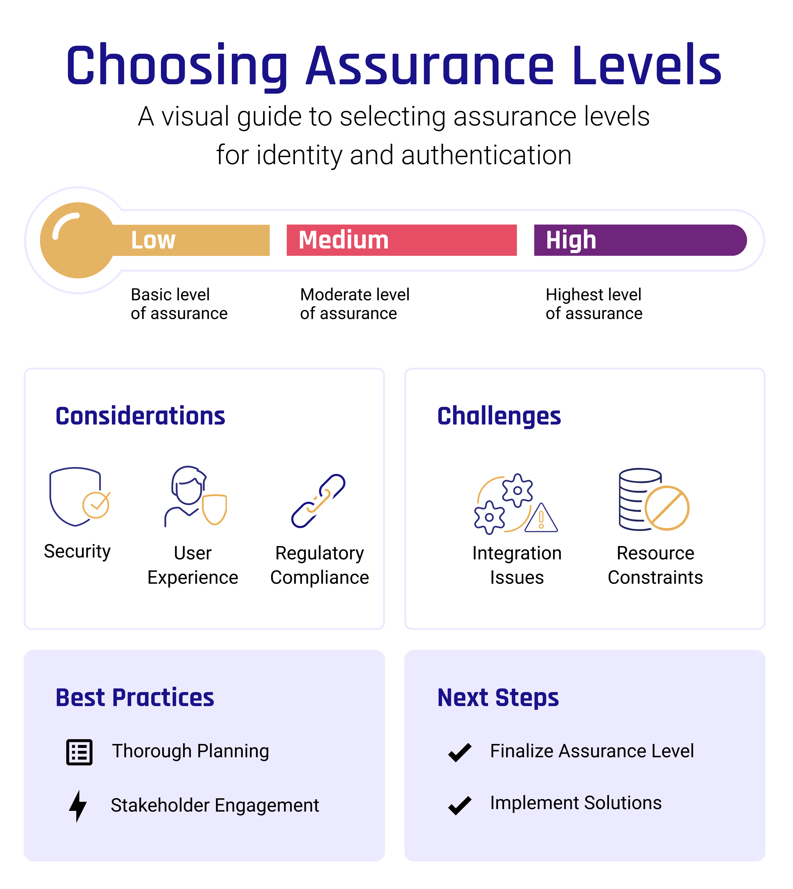 DigitalIdentityModel_1