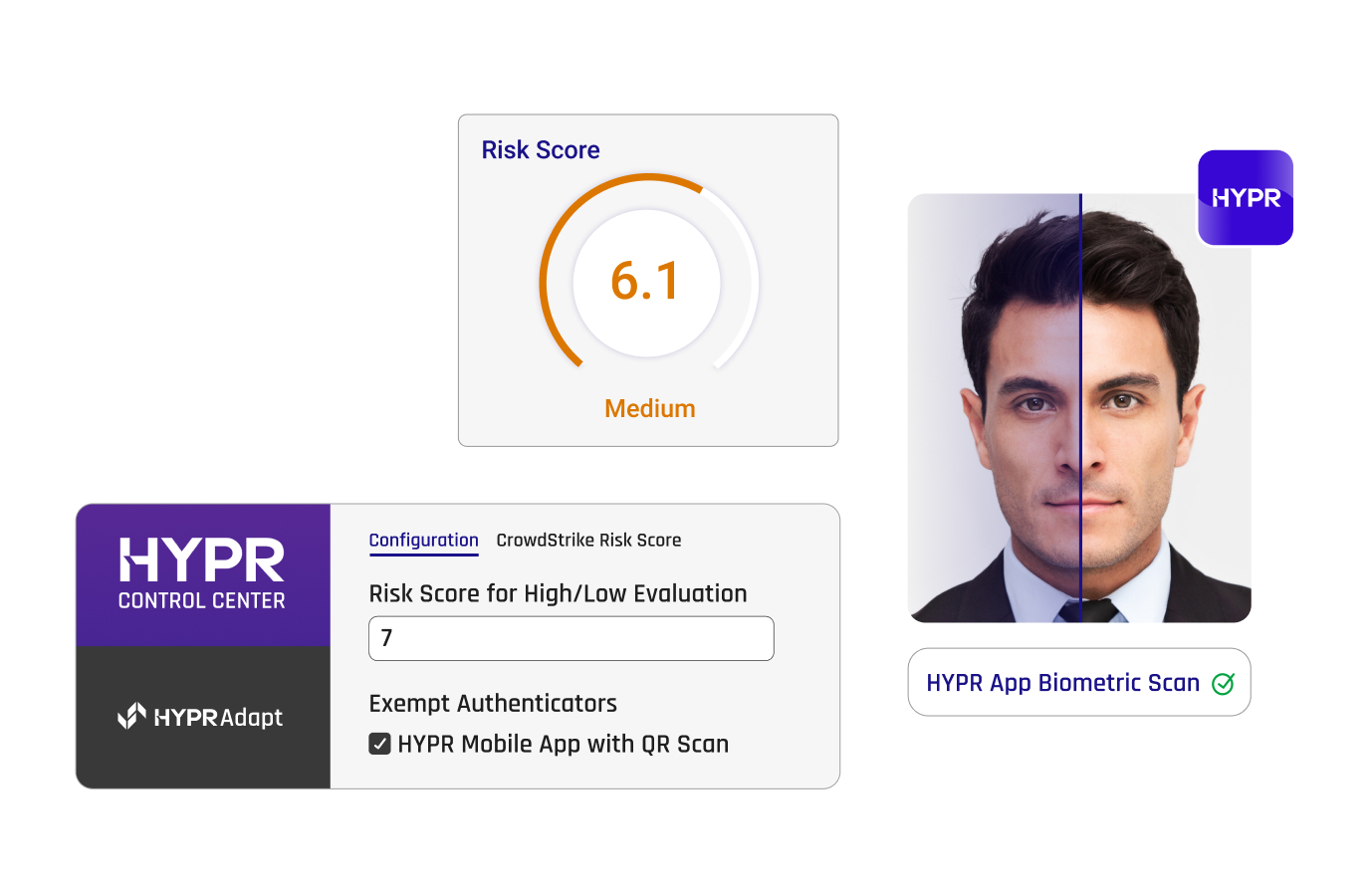 HYPR-Integrations-1 HYPR-Integrations-1