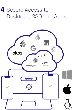 How-It-Works-Step-4