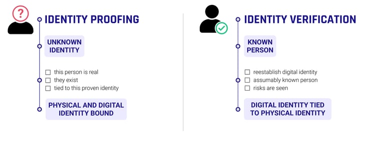 IDVBlog-Diagram4 (1)