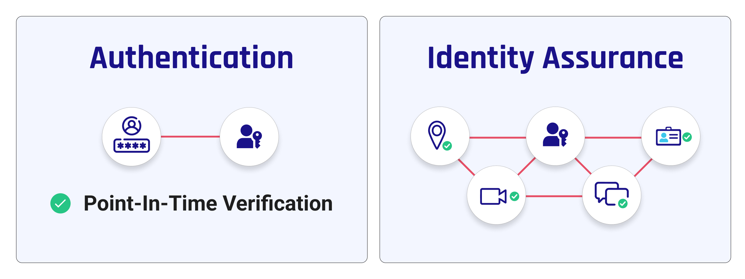 IdentityAssaurance_01