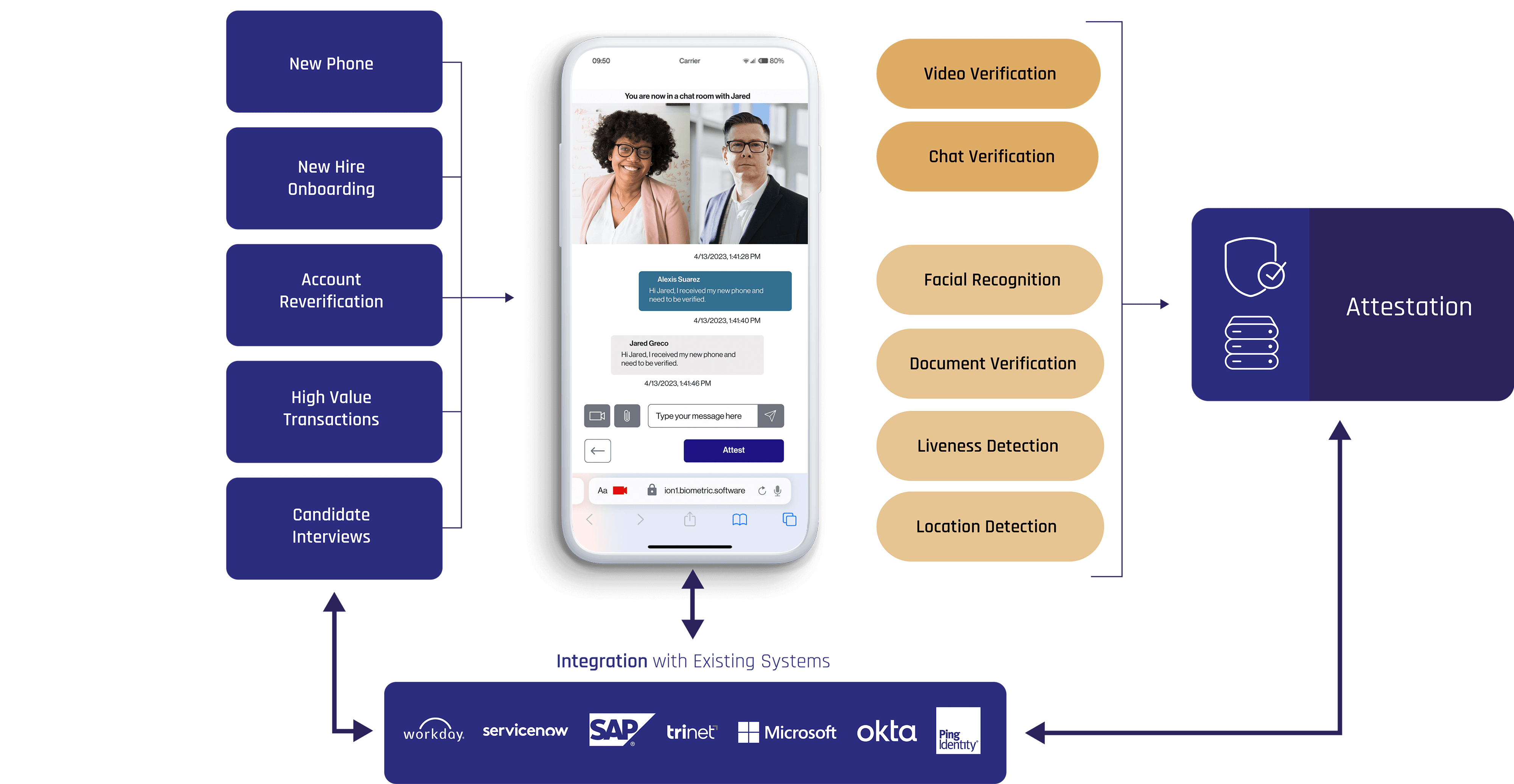 Automated Identity Verification Solution | HYPR Affirm