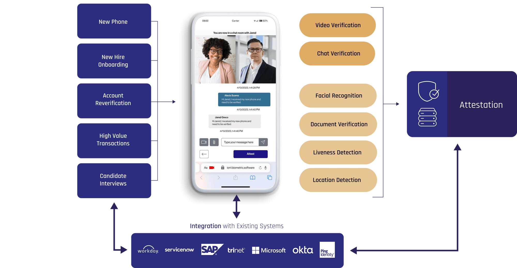 Affirm-diagram-detailed-comp