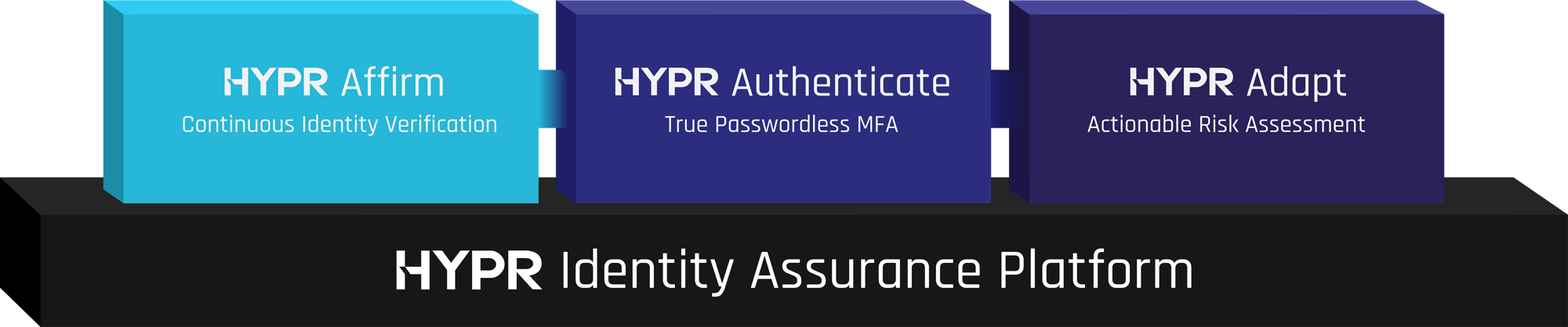 Identity-Assurance-platform-blocks-231411
