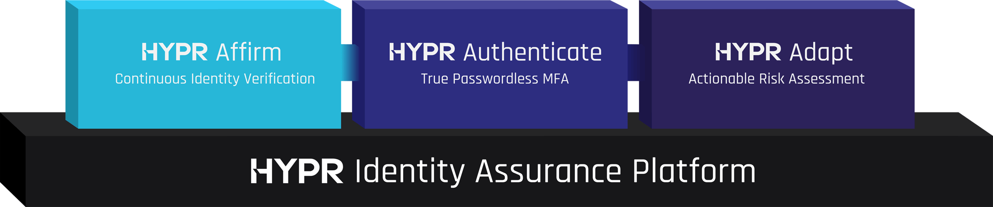 Identity-Assurance-platform-blocks-231411 Identity-Assurance-platform-blocks-231411