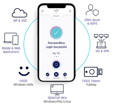 Passwordless integrations