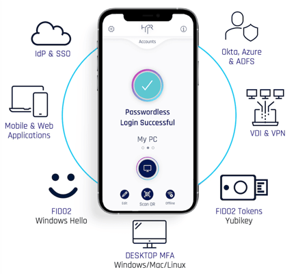 phone-integrations-compressed