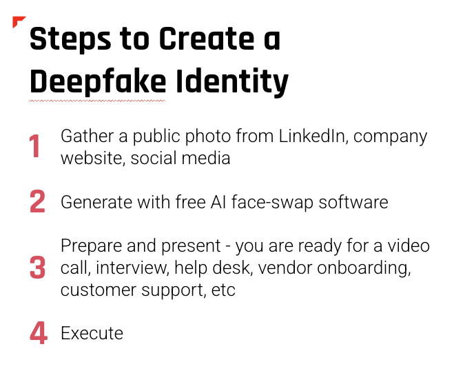 Steps to Create a Deepfake Identity Graphic