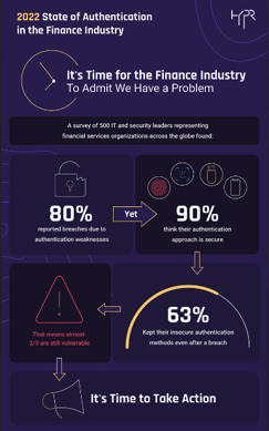 Infographic of State of Authentication in Finance 2022
