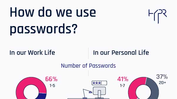 Password Usage Study