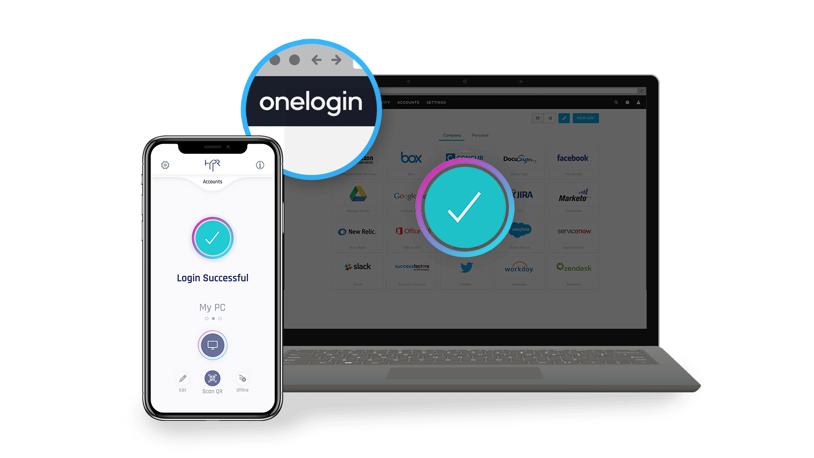 HYPR Onelogin integration