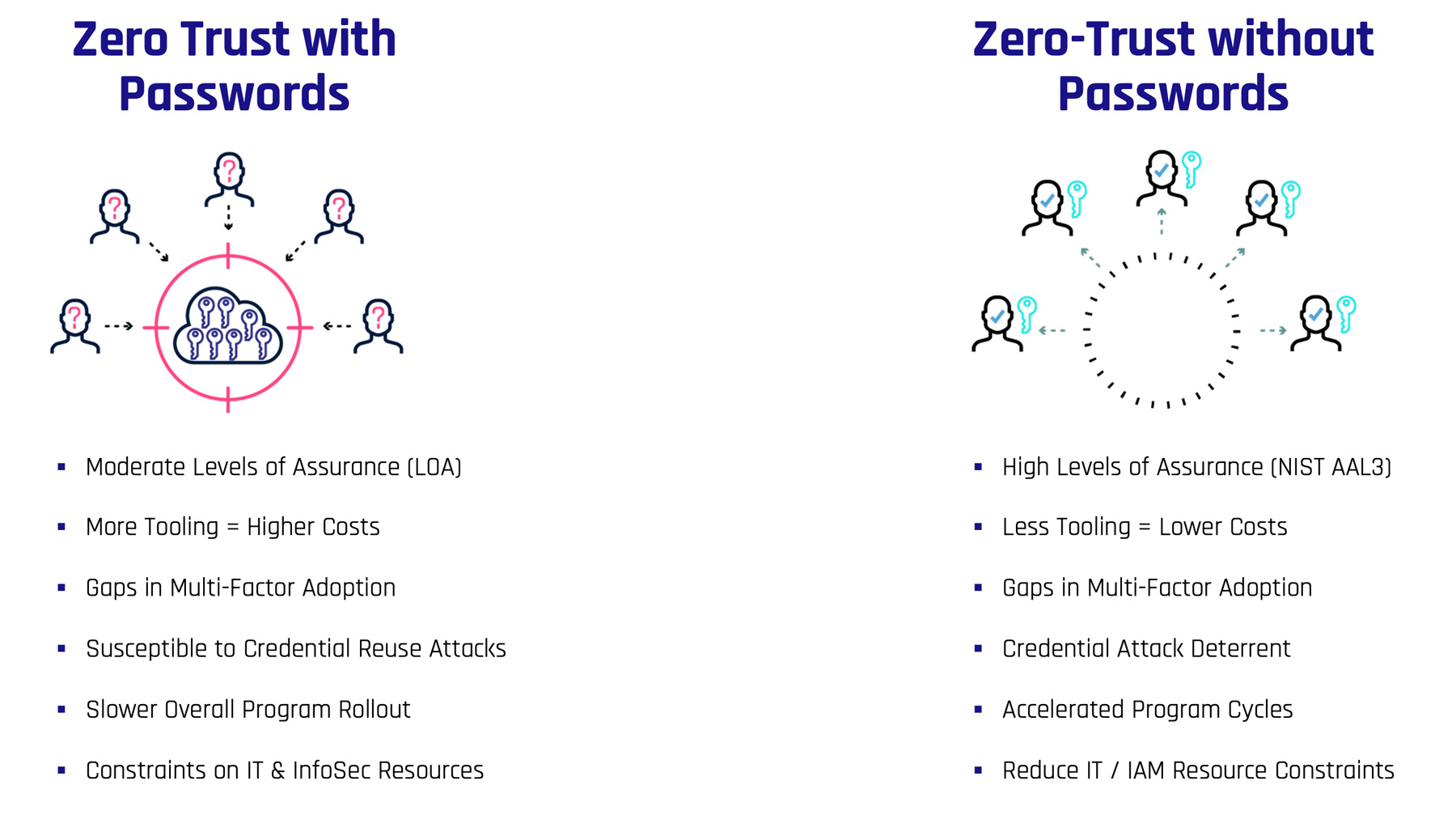 Zero Trust comparison graphic