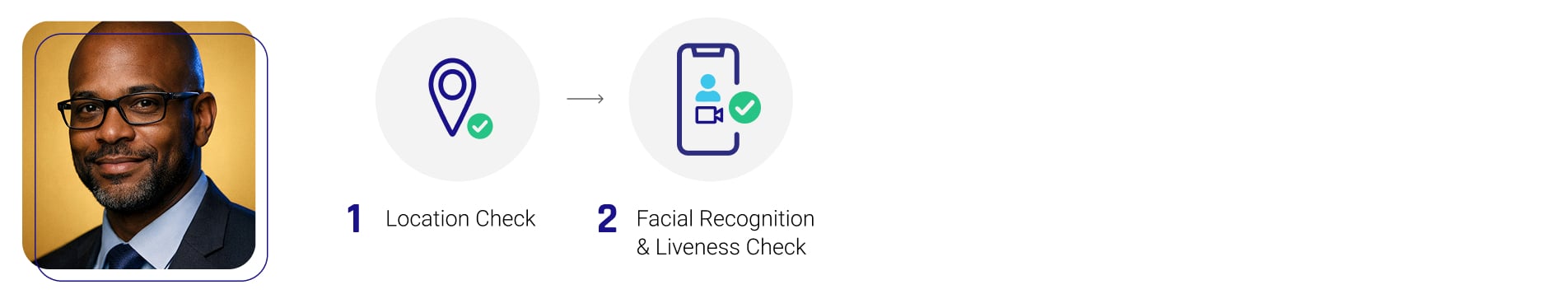 HYPR Affirm on set-up workflow