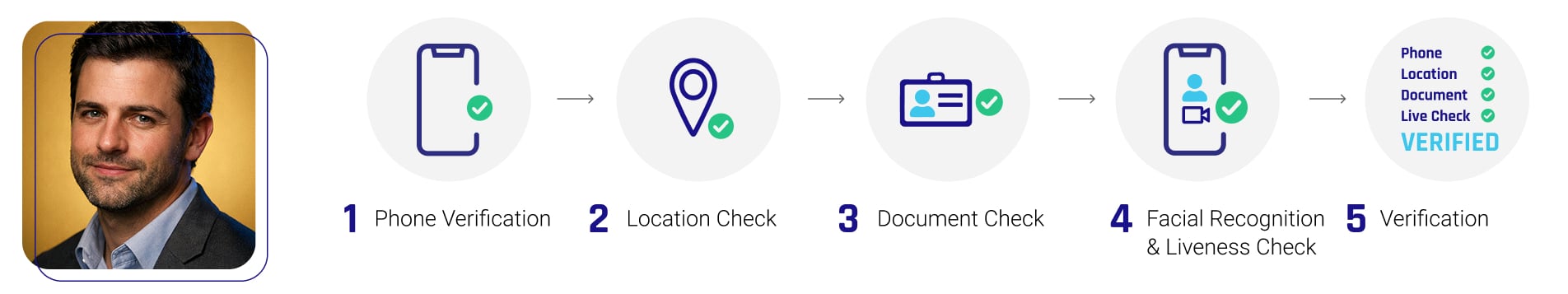 HYPR Affirm onboarding workflow
