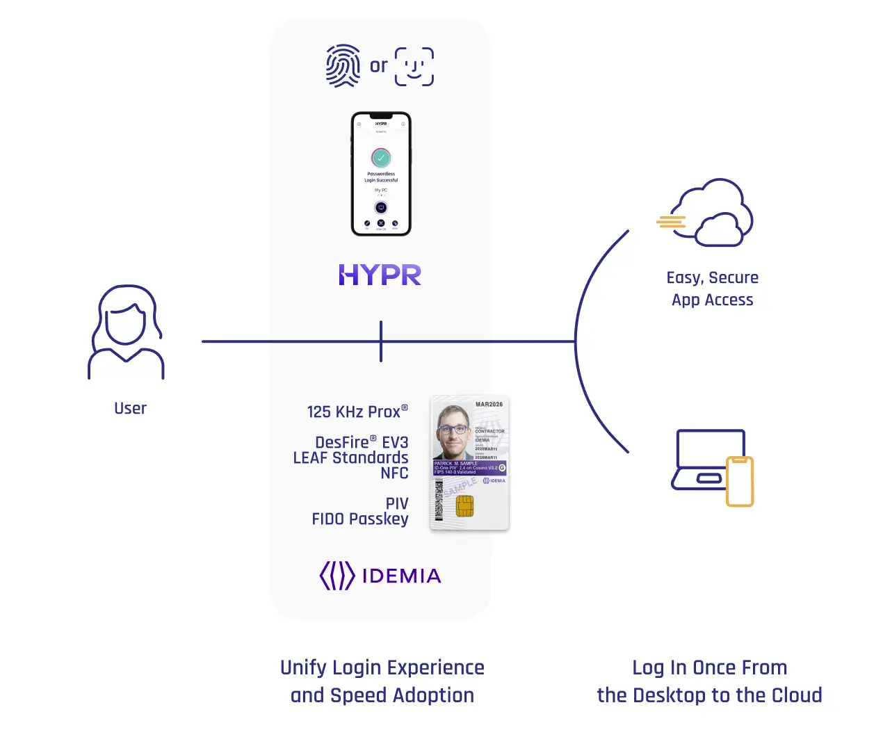 IDEMIA-Simplified-Experience