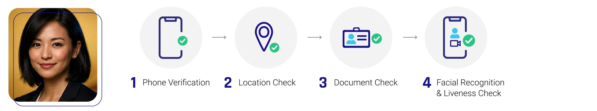 HYPR Affirm recovery workflow