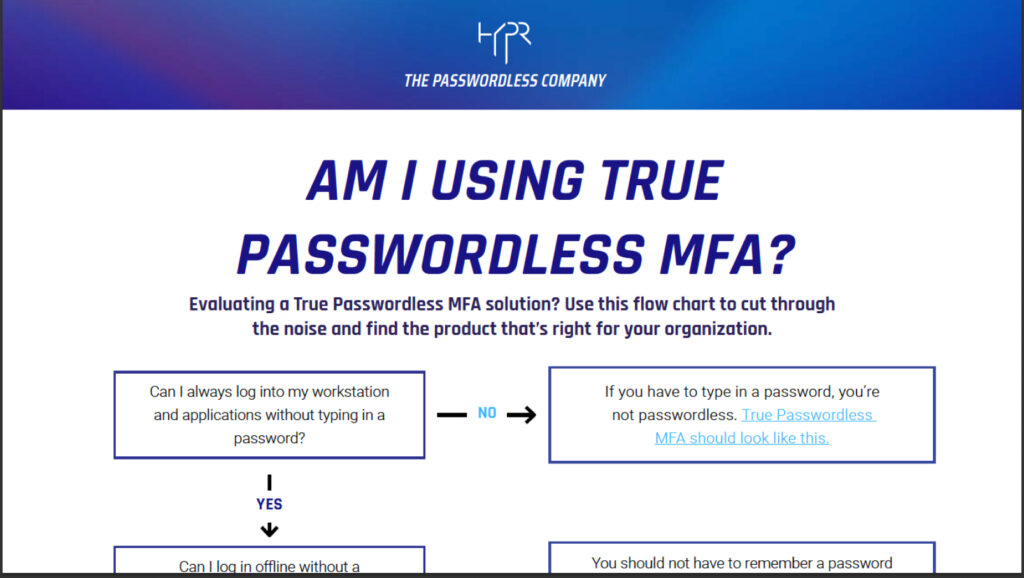 Am I Using True Passwordless MFA?